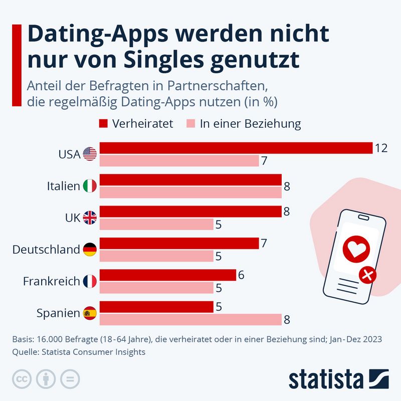 20 of the Best Dating Sites & Application to Locate the One